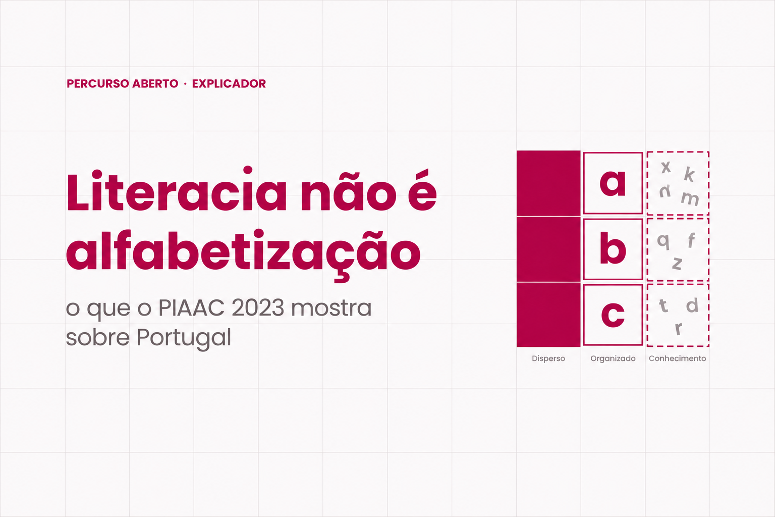 Composição gráfica da série Percurso Aberto representando três vias distintas que convergem no Certificado de Competências Pedagógicas.