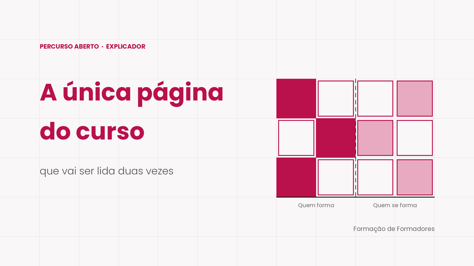 Composição gráfica da série Percurso Aberto sobre a estrutura e verificação de um plano de sessão.