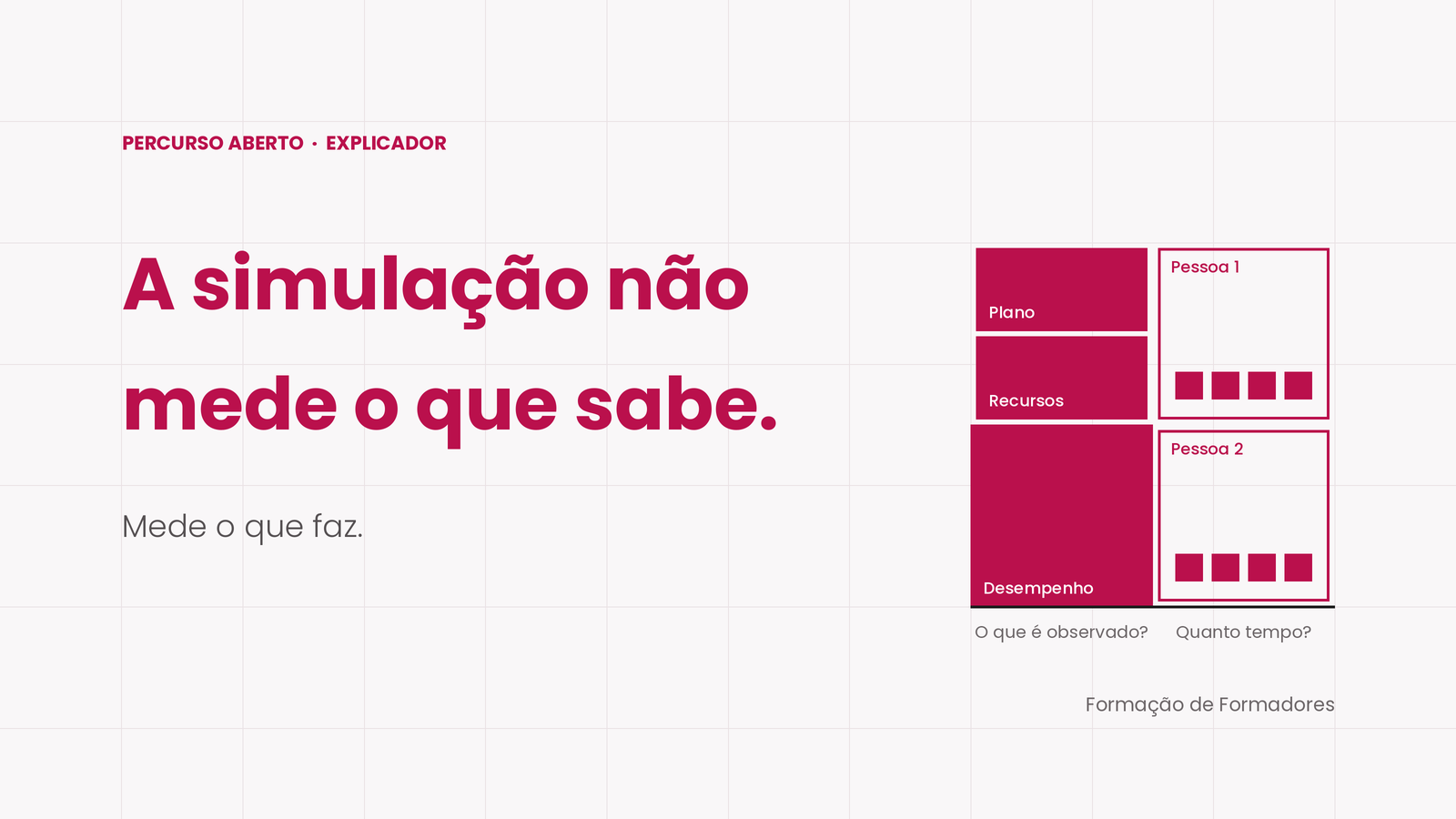Composição gráfica da série Percurso Aberto sobre a avaliação na simulação pedagógica.