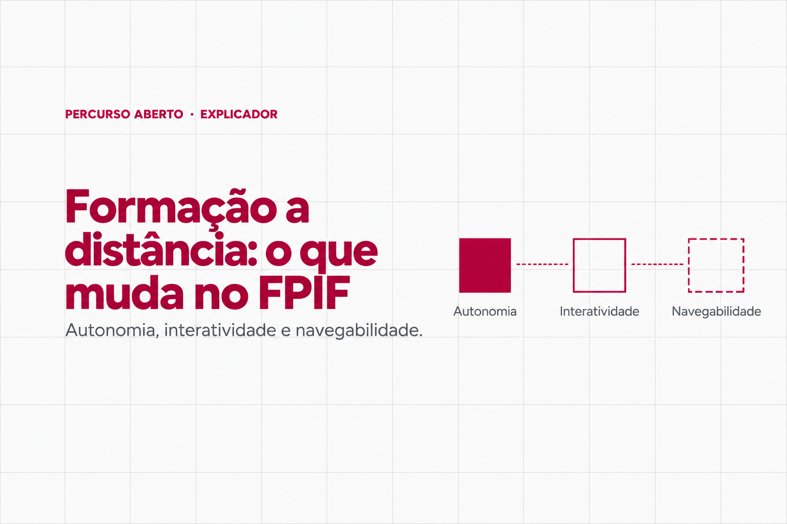 Formação a distância: o que o referencial exige