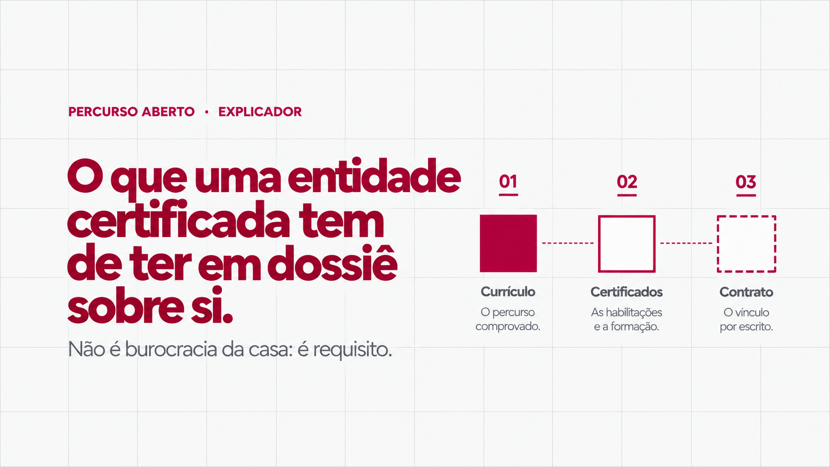 Bolsa de formadores: o que a entidade verifica
