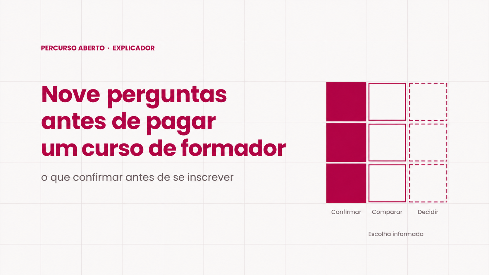 Nove perguntas antes de pagar um curso de formador