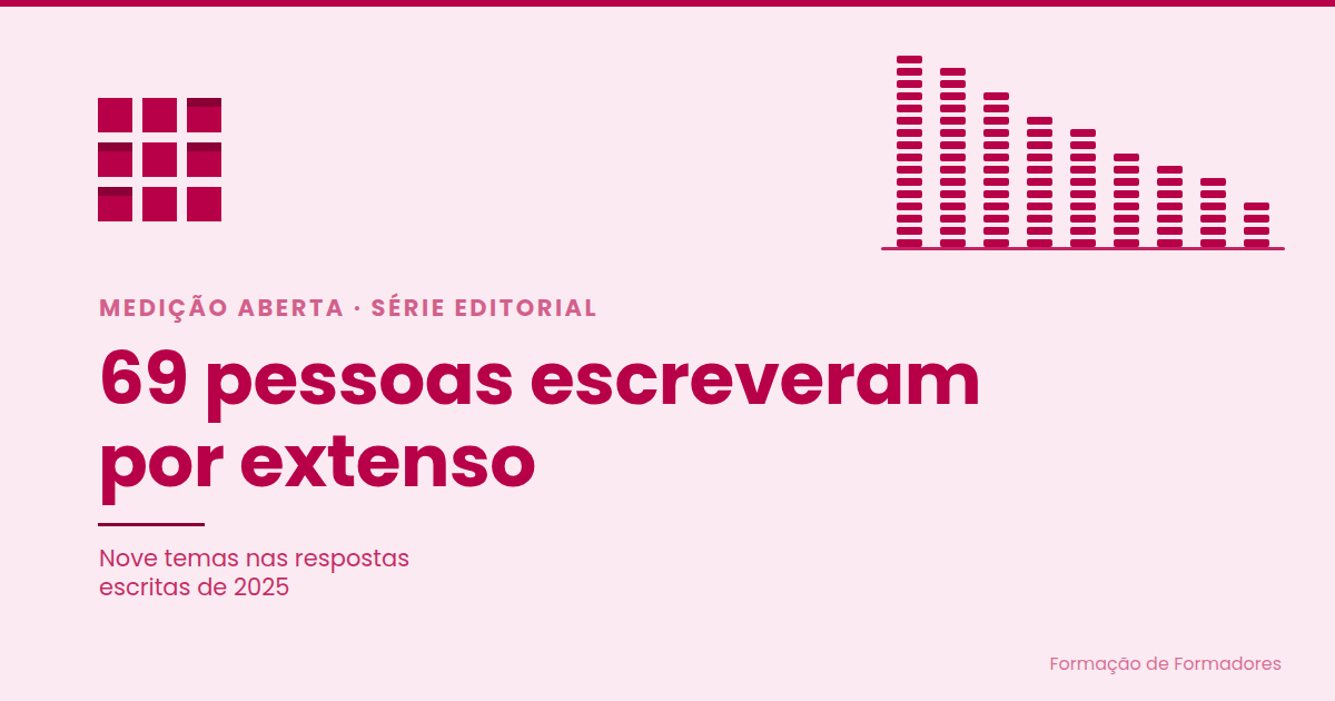69 pessoas escreveram por extenso. Pediram salas, tempo para o plano de sessão e mais prática.