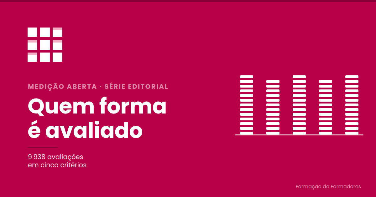 Quem forma é avaliado em todas as ações. Eis o que dizem 9 938 avaliações.