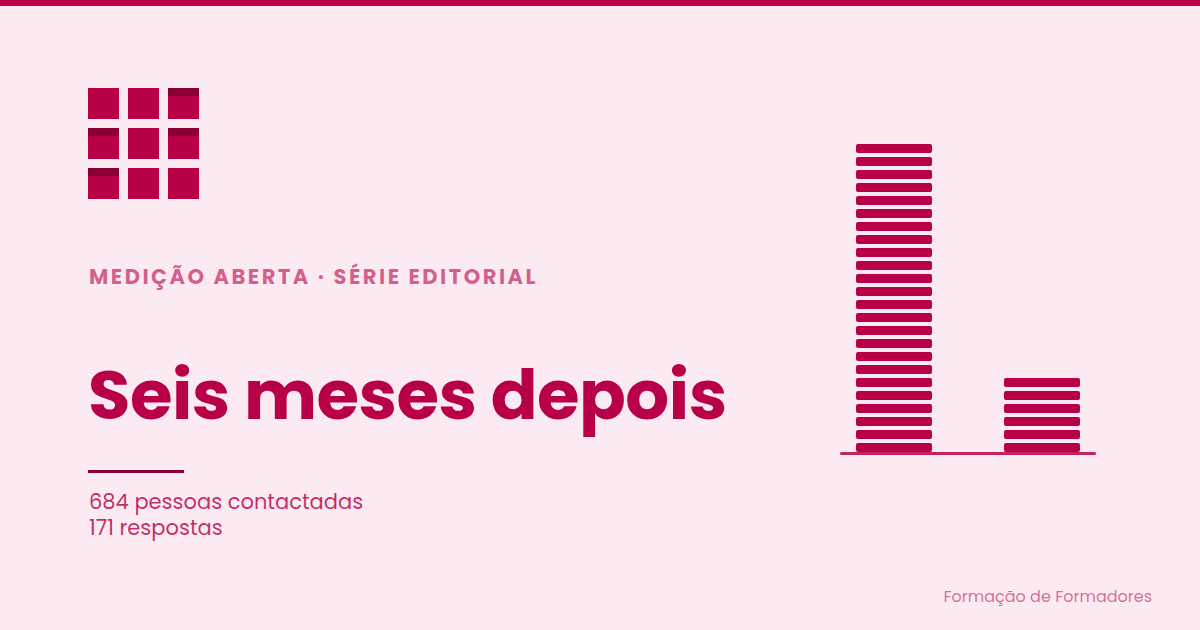 Seis meses depois, perguntámos a 684 pessoas o que mudou. Responderam 171.