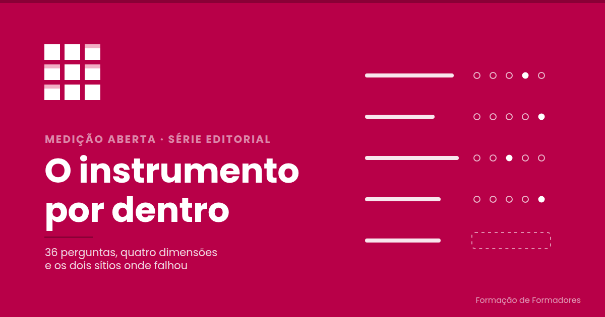 O instrumento por dentro: 36 perguntas, quatro dimensões e os dois sítios onde falhou