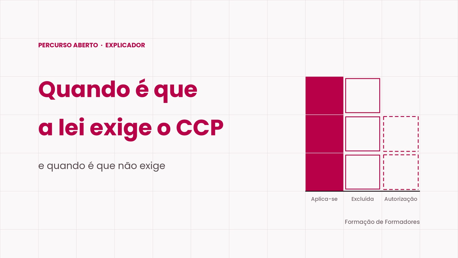 CCP: quando a lei exige competências pedagógicas