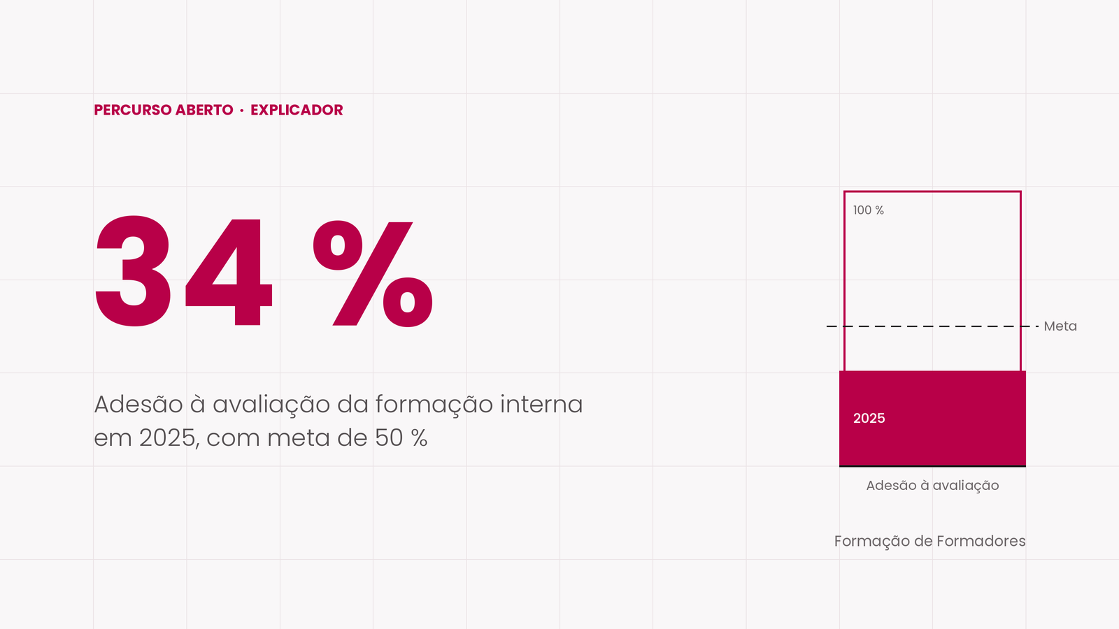 As duas metas de 2025 que não cumprimos