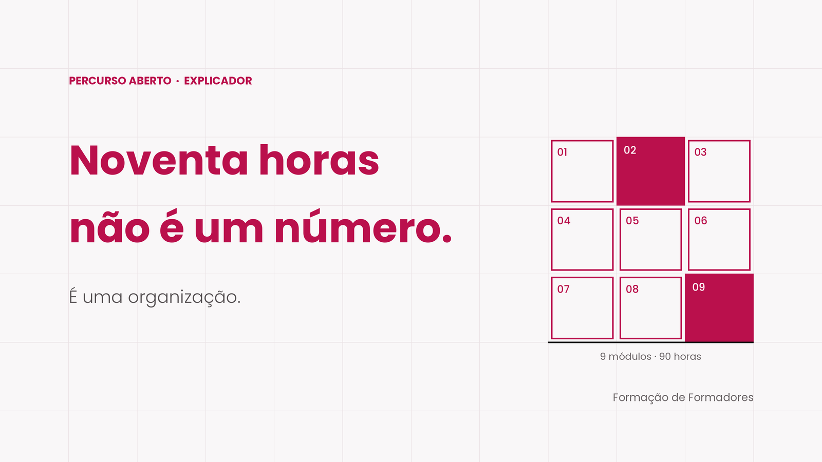As horas do curso de formador, módulo a módulo