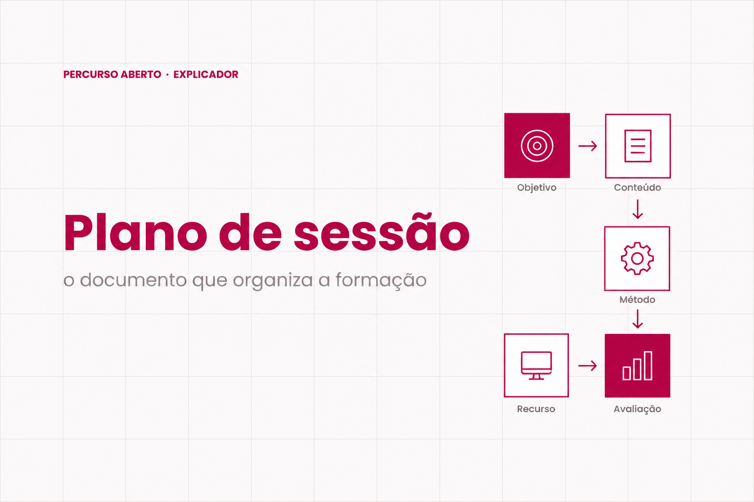 O plano de sessão