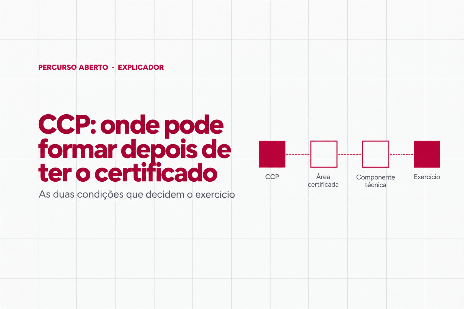 CCP: onde pode formar depois de ter o certificado