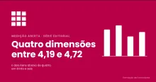 Composição gráfica em tons de carmim com quatro barras horizontais a alturas distintas e duas marcas finas abaixo da linha de base, representando as quatro dimensões avaliadas e os dois itens abaixo de quatro.