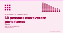 Composição gráfica em tons de carmim com nove módulos de diferentes alturas, representando a frequência dos nove temas identificados nas respostas escritas de 2025.